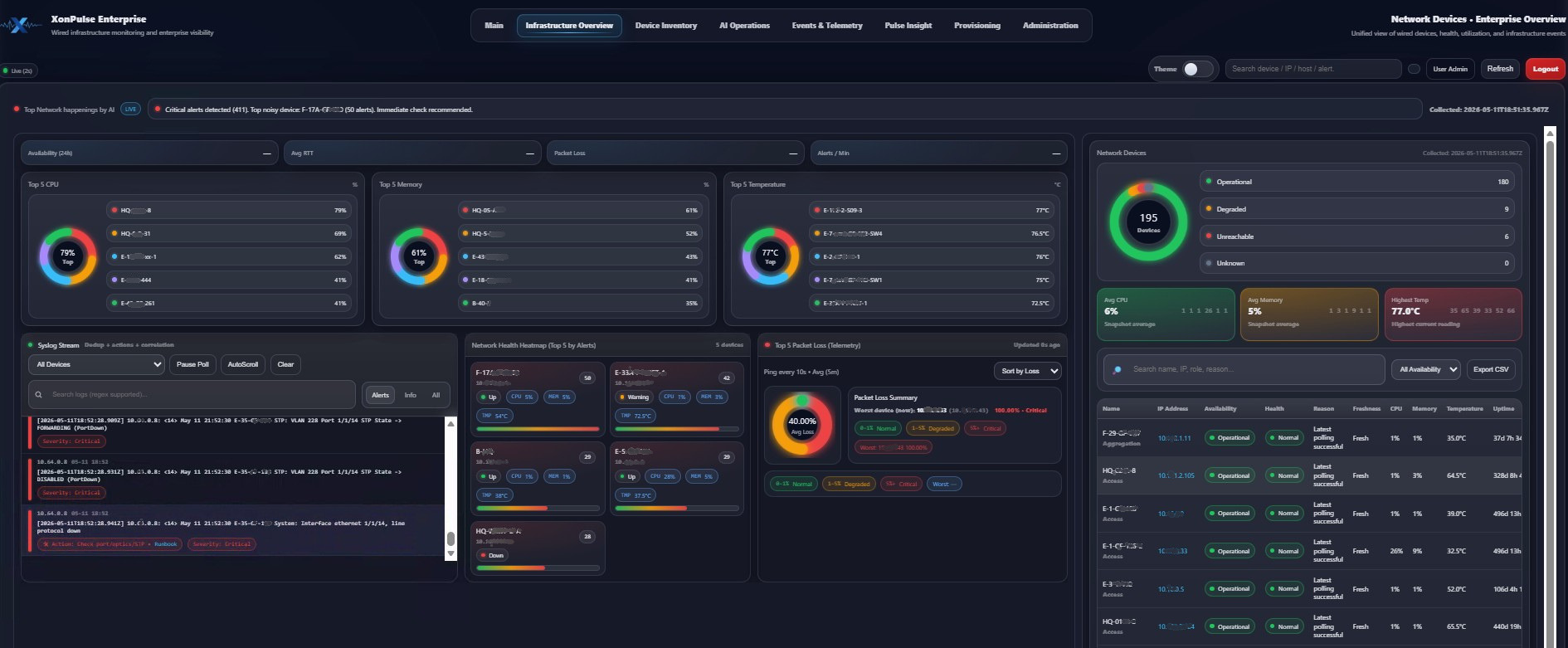 XonPulse Enterprise wired infrastructure dashboard preview