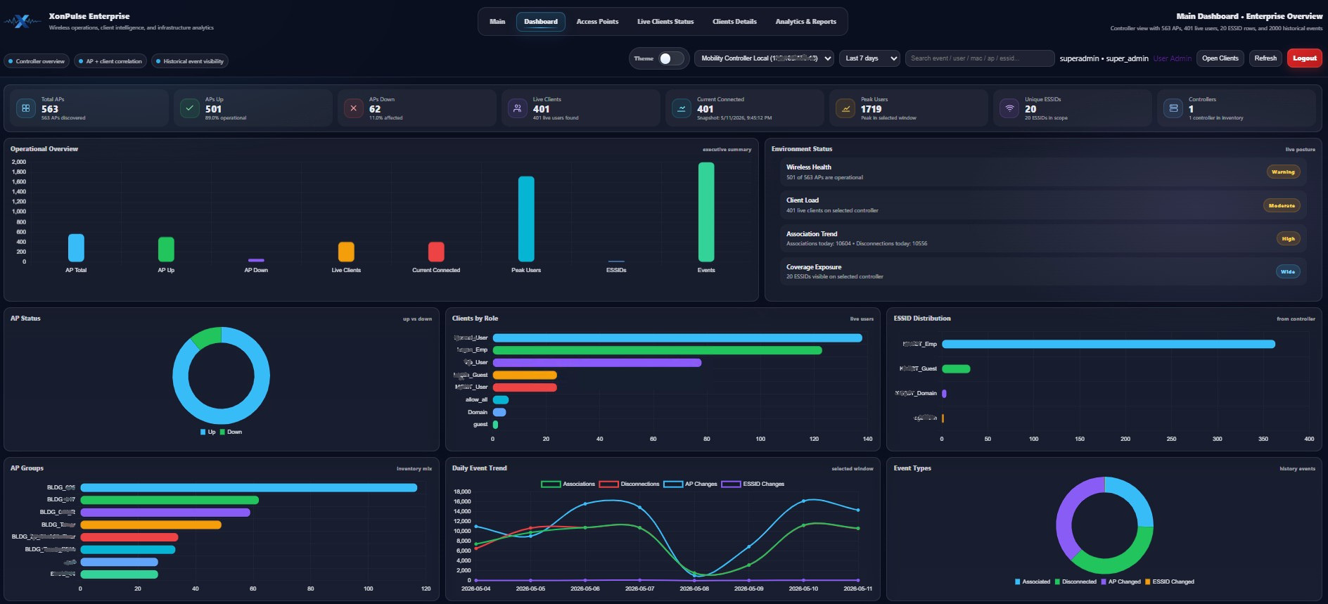 XonPulse Enterprise wireless operations dashboard preview